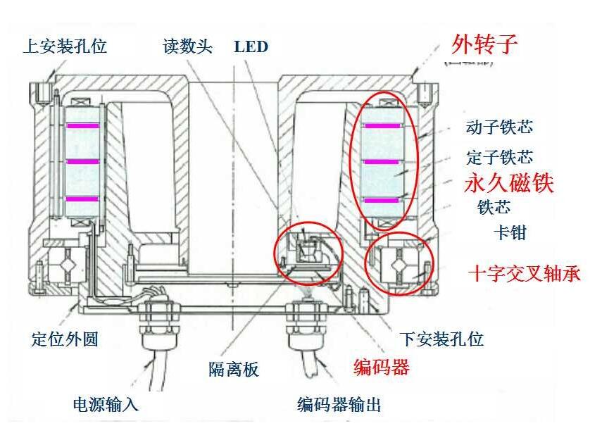 DD馬達原理圖-1.jpg